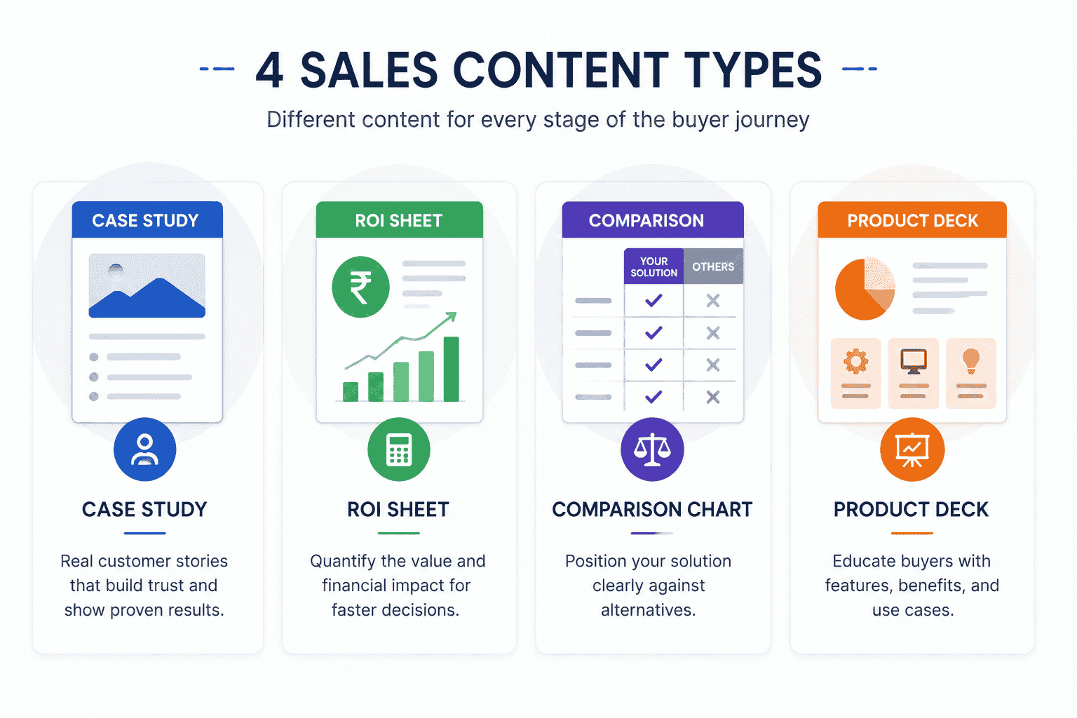 Sales Content Types